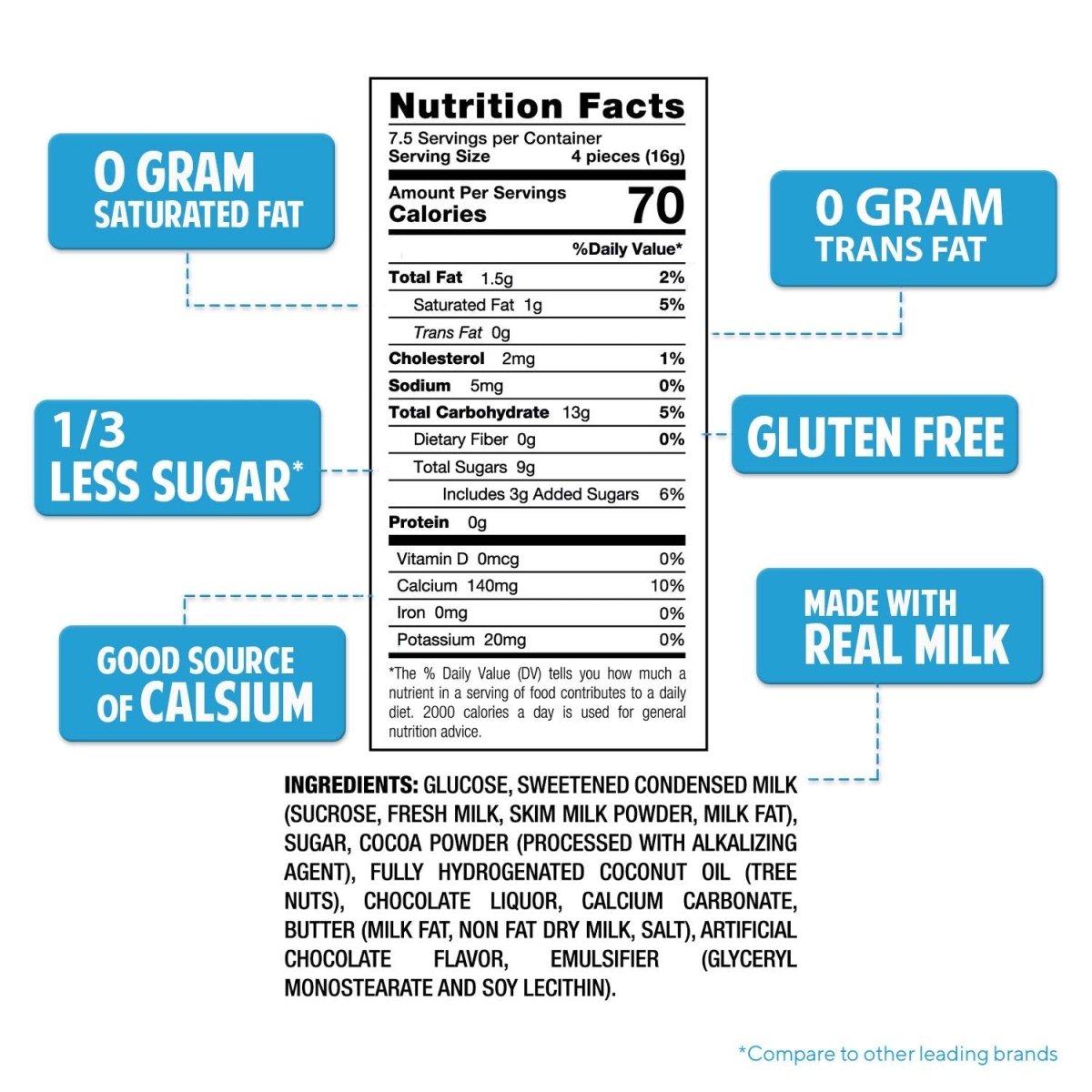 Milkita Chocolate Candy 4.23oz - A&E Foodstore