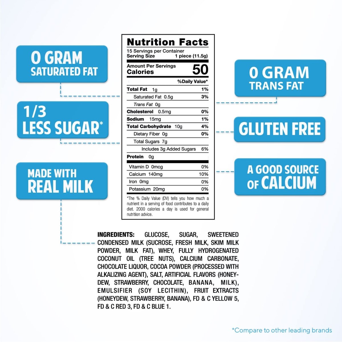 Milkita Lollipop Candy 6.08oz - A&E Foodstore