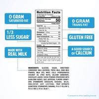 Milkita Lollipop Candy 6.08oz - A&E Foodstore