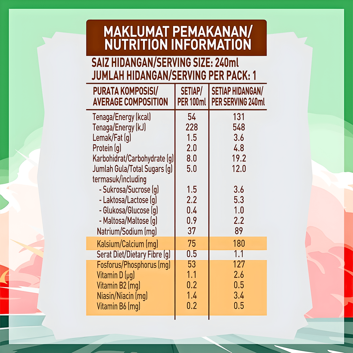 Nestle Milo Original 240ml - A&E Foodstore